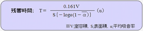 残響計算