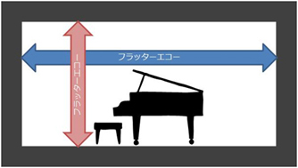 フラッターエコー