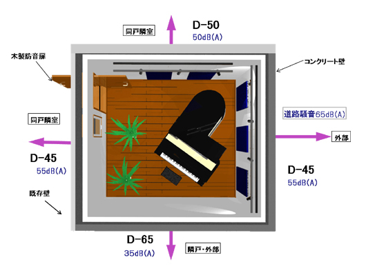 防音室の遮音構造概念図
