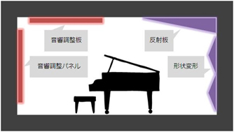 拡散処理と吸音処理のイメージ