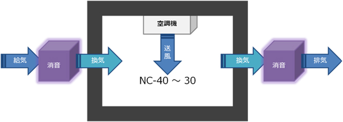 天井カセット型タイプ／壁掛けタイプ